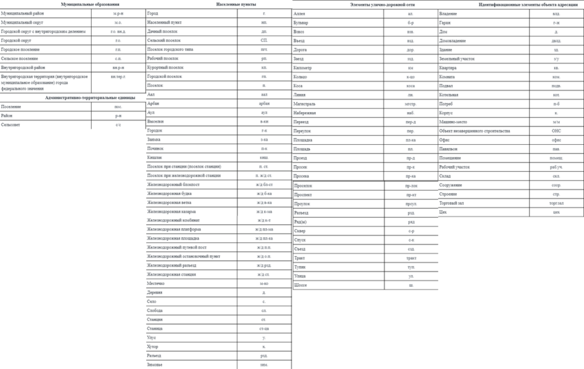Заявление по форме Р13014 в 2023: инструкция и образец заполнения - Dokia