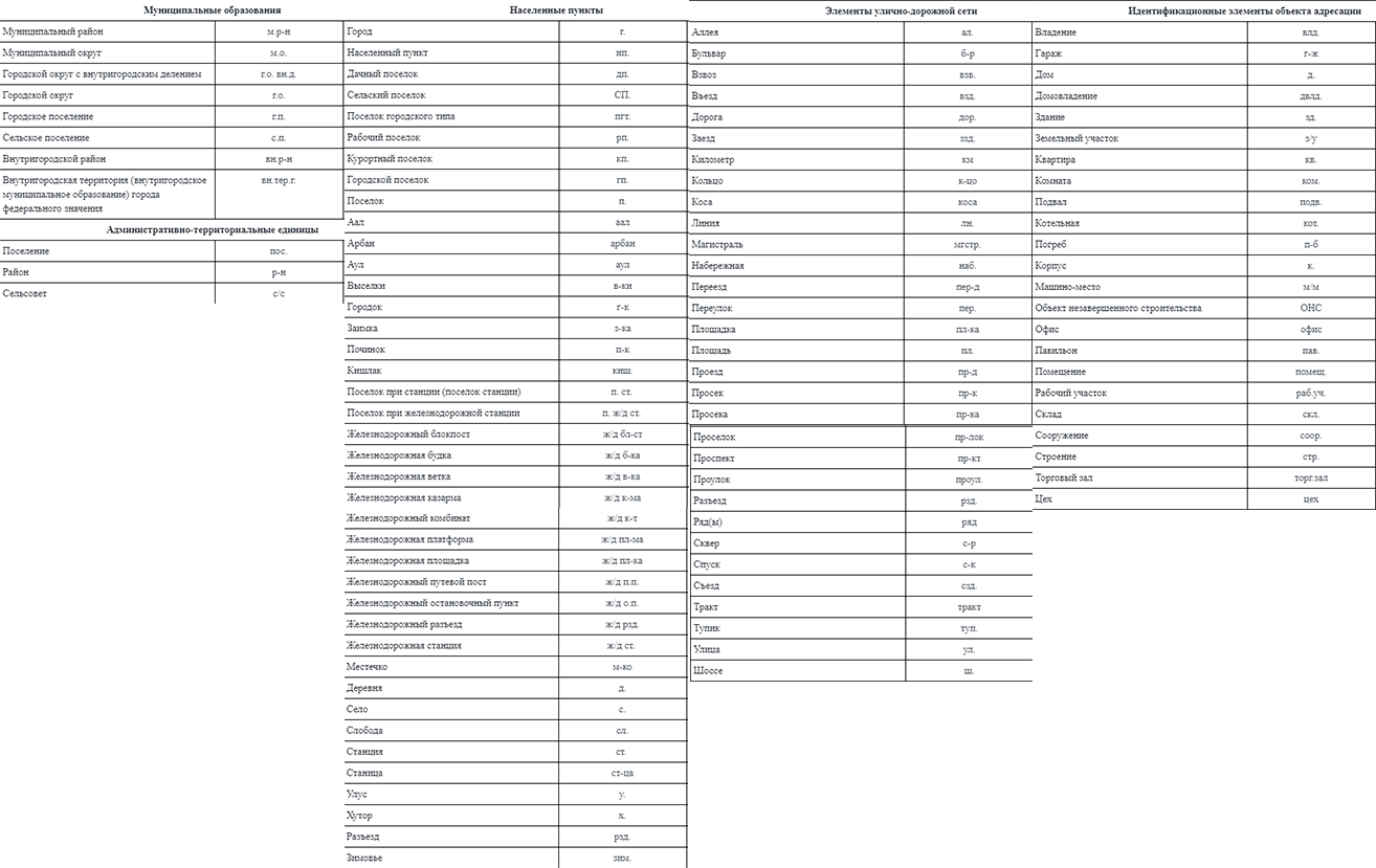 Заявление по форме Р13014 в 2023: инструкция и образец заполнения - Dokia