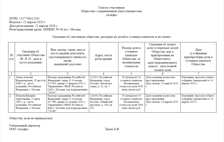 Список участников проекта