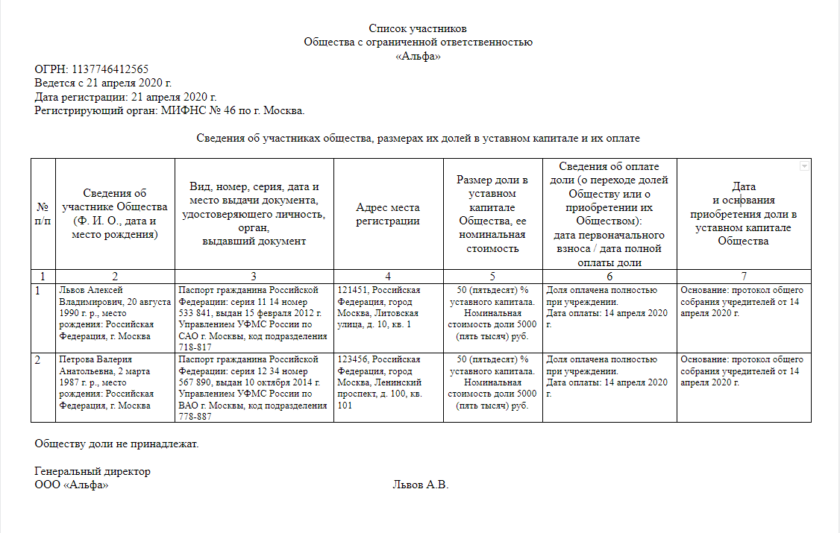 Список участников проекта