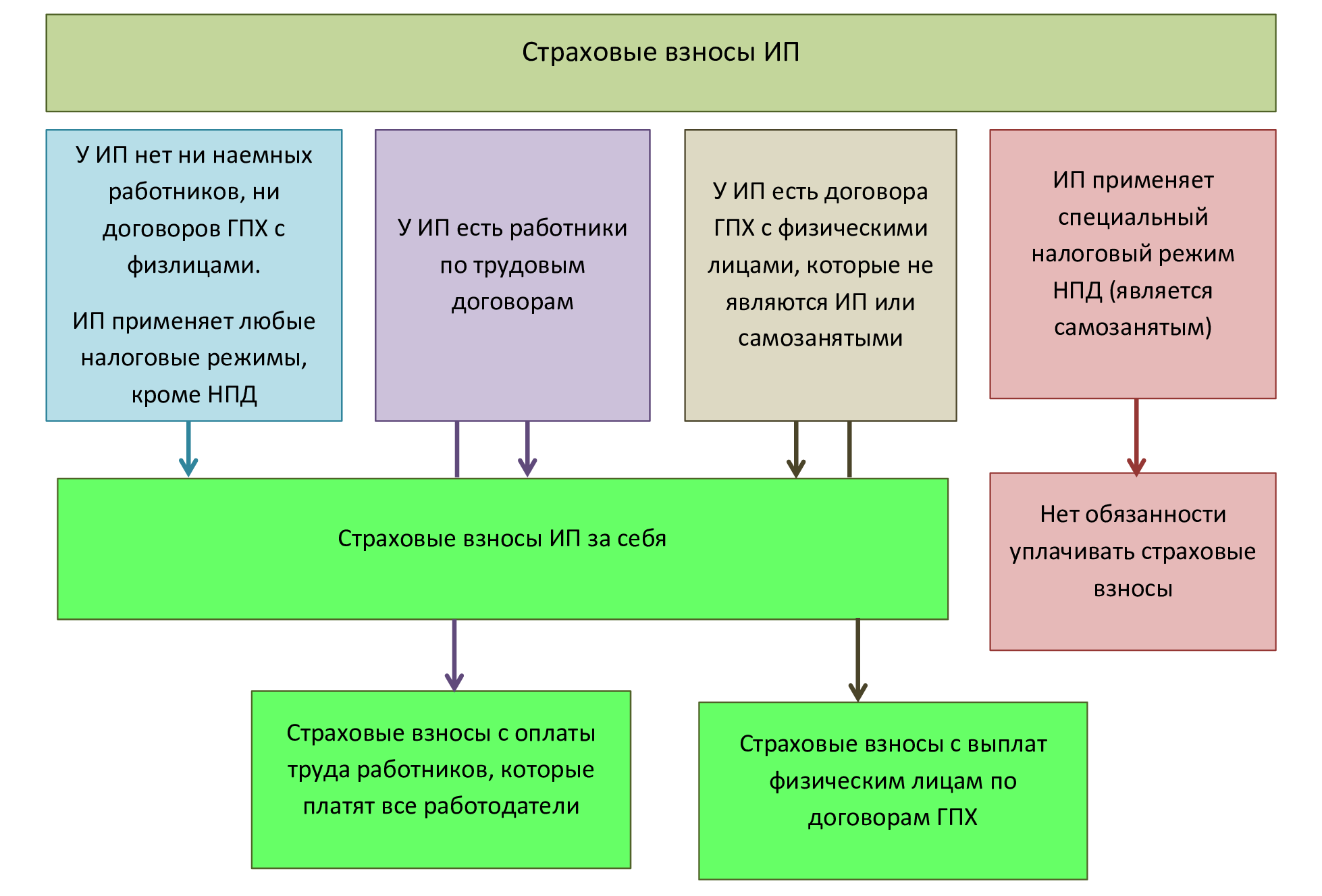 Как в 1с уменьшить патент на страховые взносы