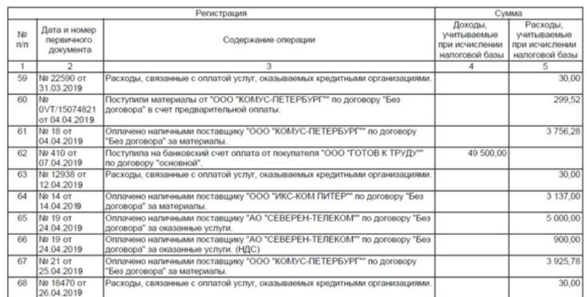 Образец заполнения усн доходы для ип без работников